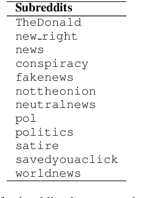 Figure 2 for Leveraging Commonsense Knowledge on Classifying False News and Determining Checkworthiness of Claims