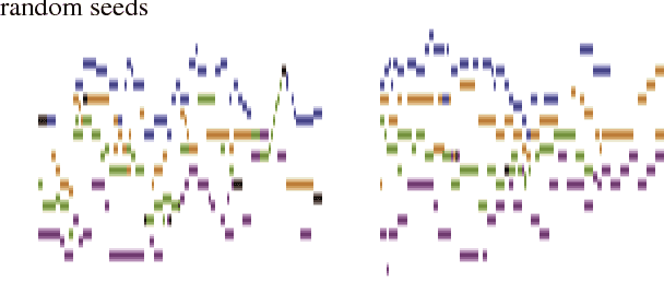 Figure 2 for Harmonic Recomposition using Conditional Autoregressive Modeling
