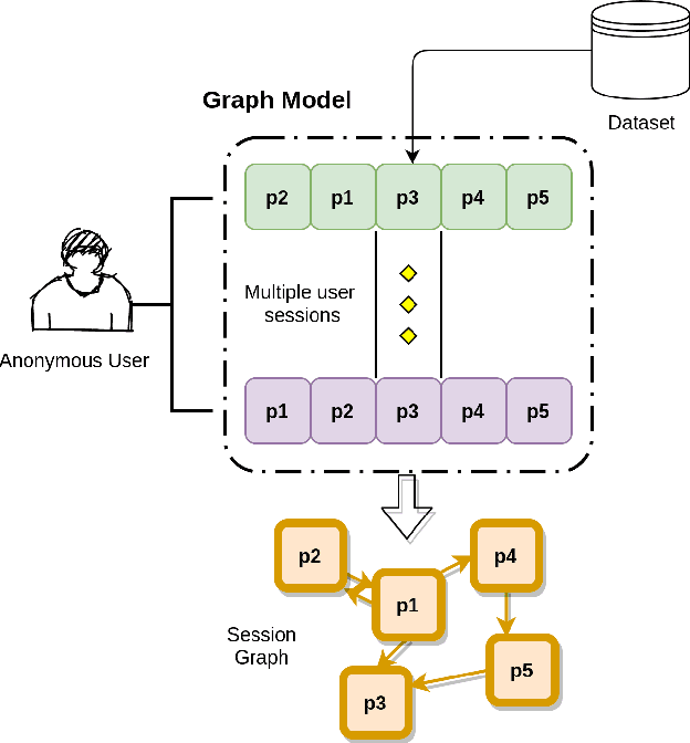 Figure 1 for Improved Representation Learning for Session-based Recommendation