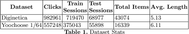 Figure 2 for Improved Representation Learning for Session-based Recommendation