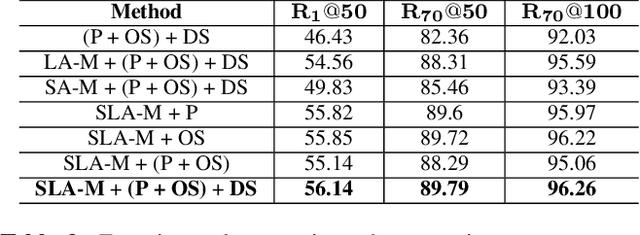 Figure 4 for Deeply Supervised Multimodal Attentional Translation Embeddings for Visual Relationship Detection