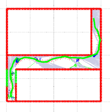 Figure 4 for SLAM-Safe Planner: Preventing Monocular SLAM Failure using Reinforcement Learning