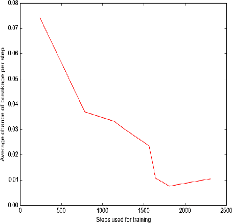 Figure 2 for SLAM-Safe Planner: Preventing Monocular SLAM Failure using Reinforcement Learning