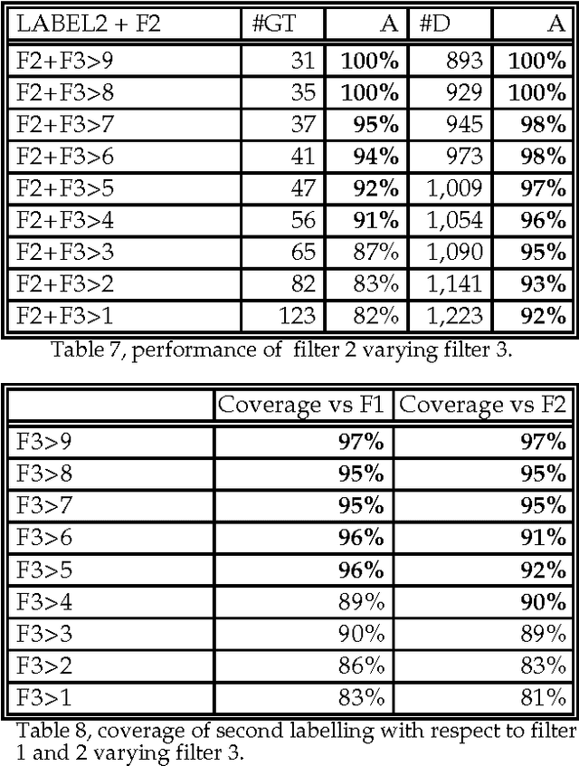 Figure 4 for Building Accurate Semantic Taxonomies from Monolingual MRDs