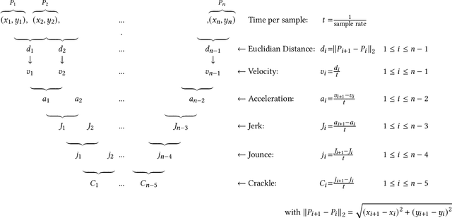 Figure 4 for An Extensive Study of User Identification via Eye Movements across Multiple Datasets