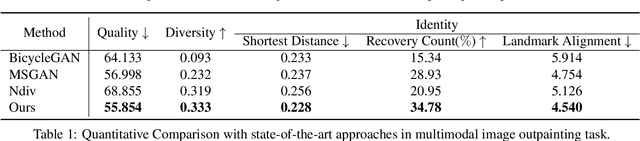 Figure 1 for Nested Scale Editing for Conditional Image Synthesis