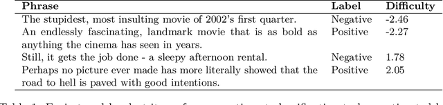 Figure 2 for py-irt: A Scalable Item Response Theory Library for Python