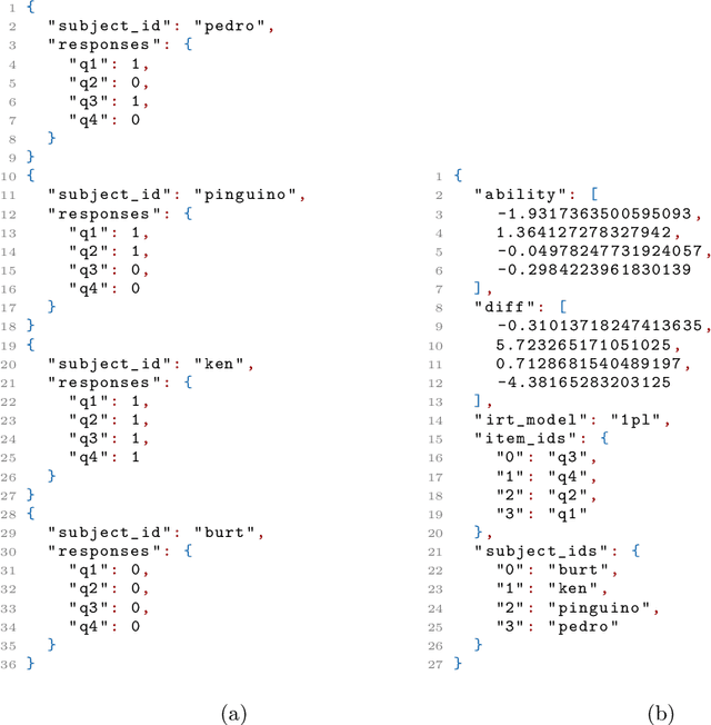 Figure 3 for py-irt: A Scalable Item Response Theory Library for Python