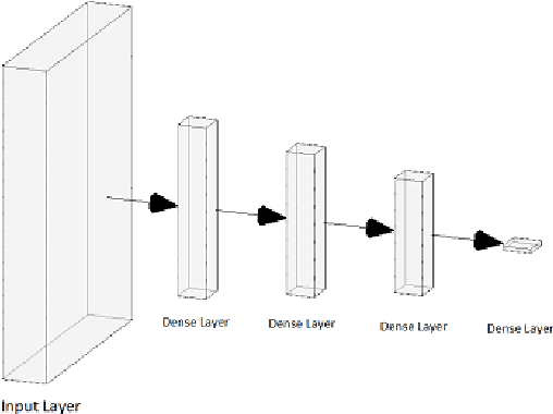 Figure 3 for A Twitter-Driven Deep Learning Mechanism for the Determination of Vehicle Hijacking Spots in Cities
