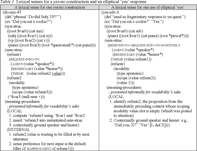 Figure 2 for Knowledge Engineering in the Long Game of Artificial Intelligence: The Case of Speech Acts