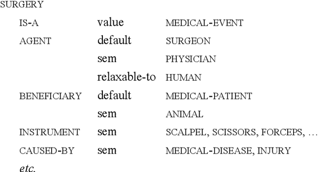 Figure 3 for Knowledge Engineering in the Long Game of Artificial Intelligence: The Case of Speech Acts