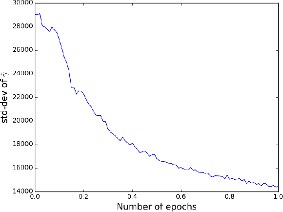Figure 4 for Online Learning to Sample