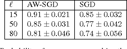 Figure 2 for Online Learning to Sample