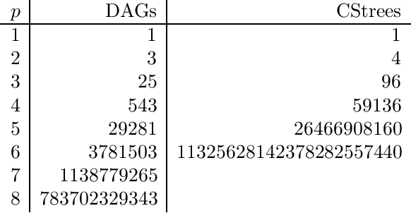 Figure 3 for Representation and Learning of Context-Specific Causal Models with Observational and Interventional Data