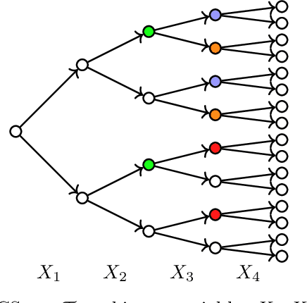 Figure 1 for Representation and Learning of Context-Specific Causal Models with Observational and Interventional Data