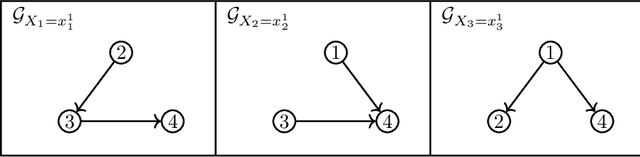 Figure 2 for Representation and Learning of Context-Specific Causal Models with Observational and Interventional Data
