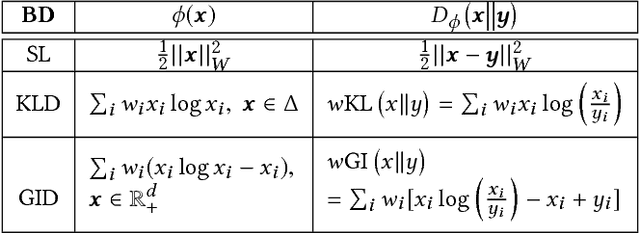 Figure 1 for Clustered Monotone Transforms for Rating Factorization