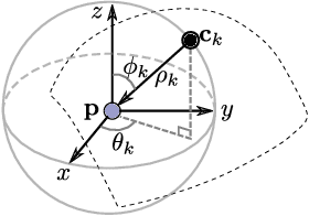 Figure 3 for End-to-End Learning Local Multi-view Descriptors for 3D Point Clouds