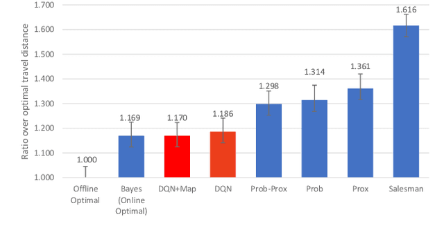 Figure 1 for A Scavenger Hunt for Service Robots
