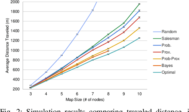 Figure 2 for A Scavenger Hunt for Service Robots