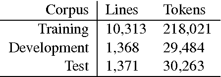 Figure 2 for Using Syntax-Based Machine Translation to Parse English into Abstract Meaning Representation