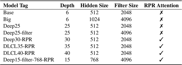 Figure 1 for The NiuTrans Machine Translation Systems for WMT21
