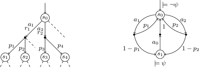 Figure 1 for Scalable Verification of Markov Decision Processes