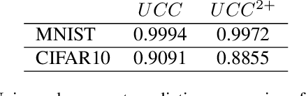 Figure 2 for A Weakly Supervised Learning Based Clustering Framework