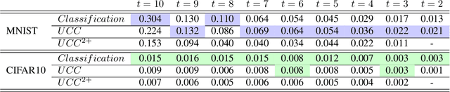 Figure 4 for A Weakly Supervised Learning Based Clustering Framework