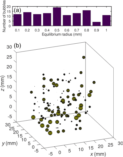 Figure 2 for Neural Echo State Network using oscillations of gas bubbles in water: Computational validation by Mackey-Glass time series forecasting