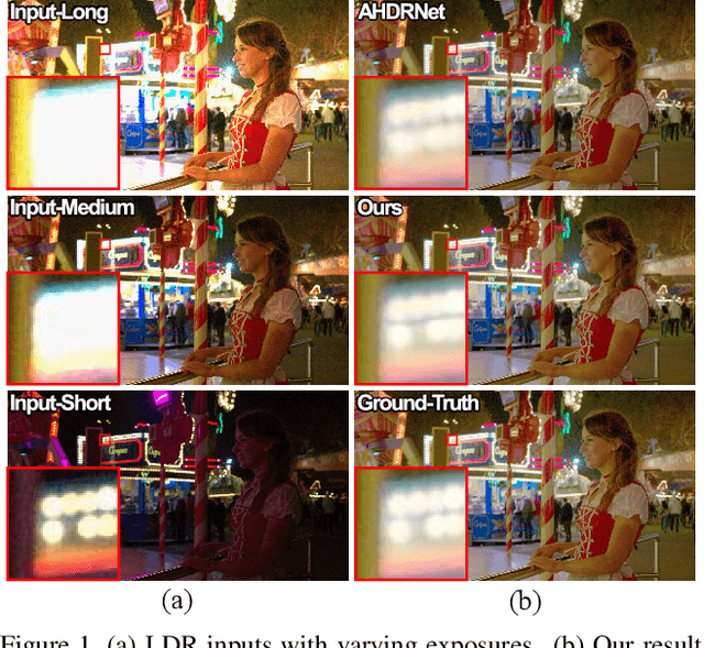 Figure 1 for ADNet: Attention-guided Deformable Convolutional Network for High Dynamic Range Imaging