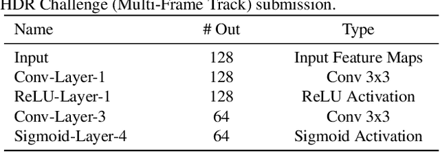 Figure 2 for ADNet: Attention-guided Deformable Convolutional Network for High Dynamic Range Imaging