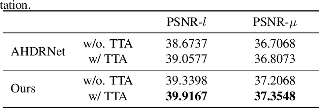Figure 4 for ADNet: Attention-guided Deformable Convolutional Network for High Dynamic Range Imaging