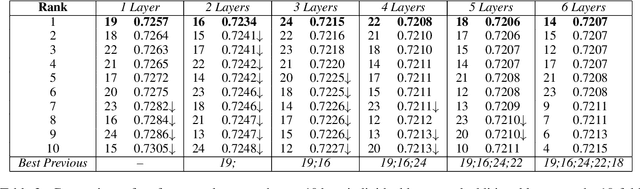 Figure 4 for Understanding RoBERTa's Mood: The Role of Contextual-Embeddings as User-Representations for Depression Prediction