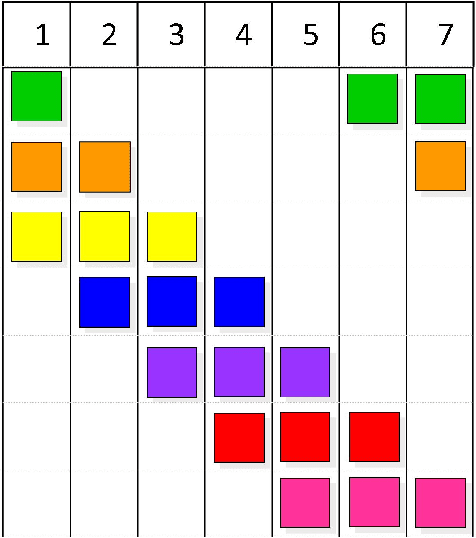 Figure 1 for An analysis of NK and generalized NK landscapes