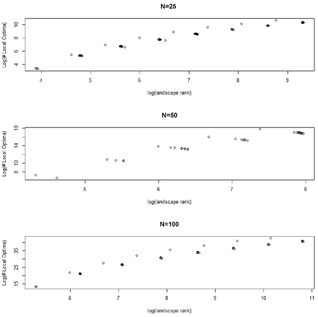 Figure 2 for An analysis of NK and generalized NK landscapes