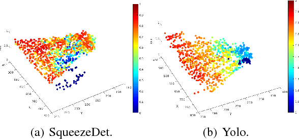 Figure 3 for Systematic Testing of Convolutional Neural Networks for Autonomous Driving