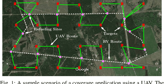 Figure 1 for Cooperative Planning for Fuel-constrained Aerial Vehicles and Ground-based Refueling Vehicles for Large-Scale Coverage