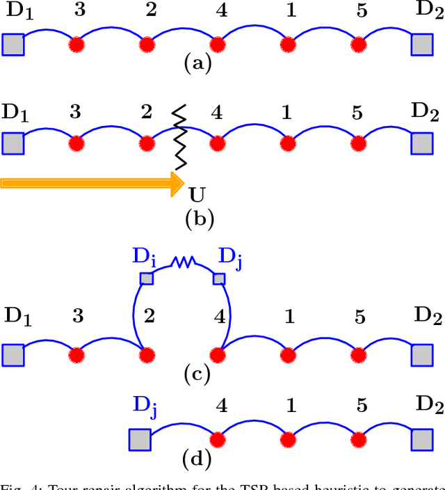 Figure 4 for Cooperative Planning for Fuel-constrained Aerial Vehicles and Ground-based Refueling Vehicles for Large-Scale Coverage