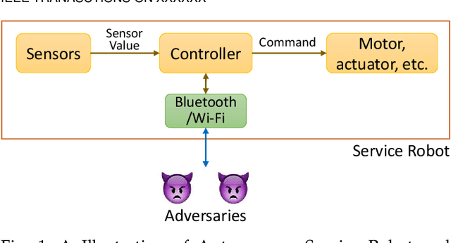 Figure 1 for Securing Autonomous Service Robots through Fuzzing, Detection, and Mitigation
