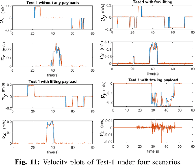 Figure 3 for WaspL: Design of a Reconfigurable Logistic Robot for Hospital Settings