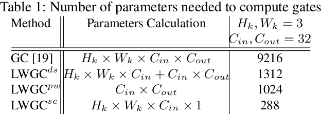 Figure 1 for Contextual Residual Aggregation for Ultra High-Resolution Image Inpainting