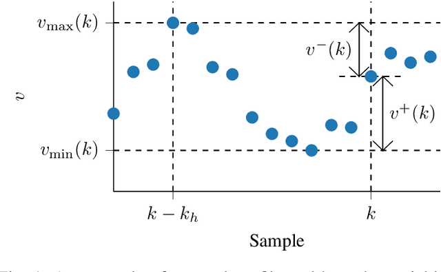 Figure 1 for Real-World Scenario Mining for the Assessment of Automated Vehicles