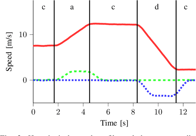 Figure 2 for Real-World Scenario Mining for the Assessment of Automated Vehicles