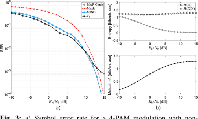 Figure 3 for MIND: Maximum Mutual Information Based Neural Decoder