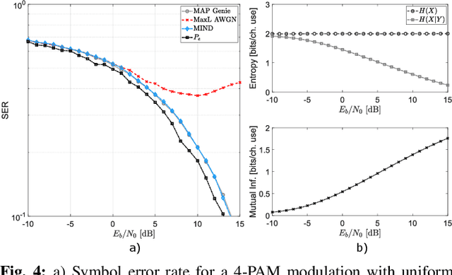 Figure 4 for MIND: Maximum Mutual Information Based Neural Decoder
