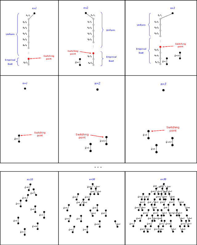 Figure 3 for Simple Regret Optimization in Online Planning for Markov Decision Processes