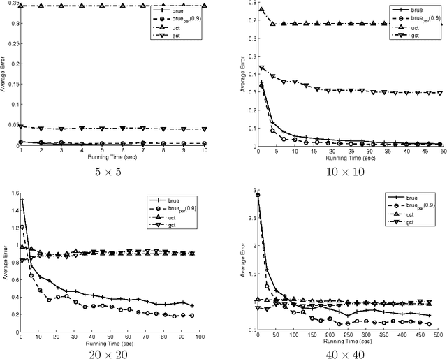 Figure 4 for Simple Regret Optimization in Online Planning for Markov Decision Processes