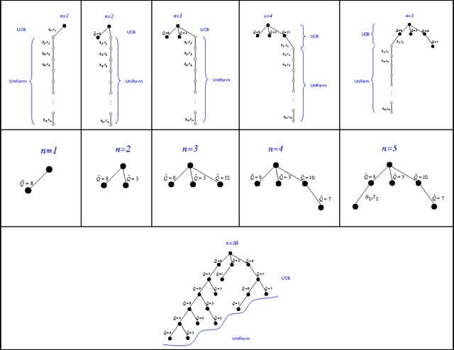 Figure 2 for Simple Regret Optimization in Online Planning for Markov Decision Processes