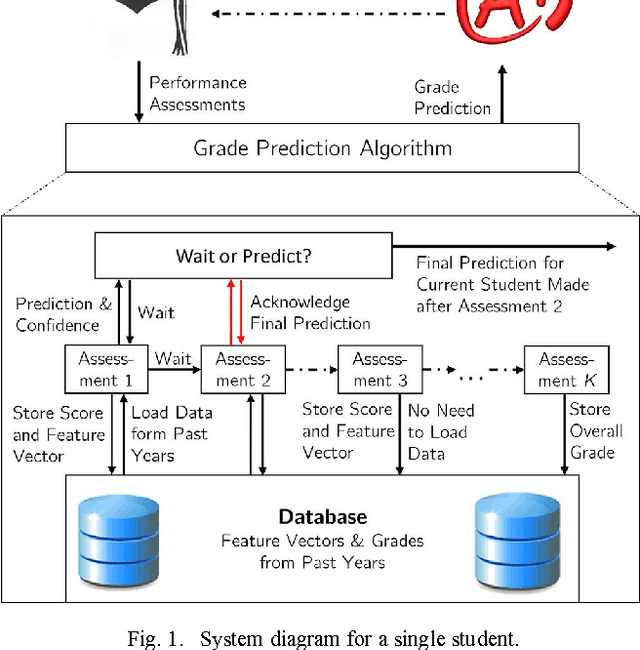 Figure 1 for Predicting Grades